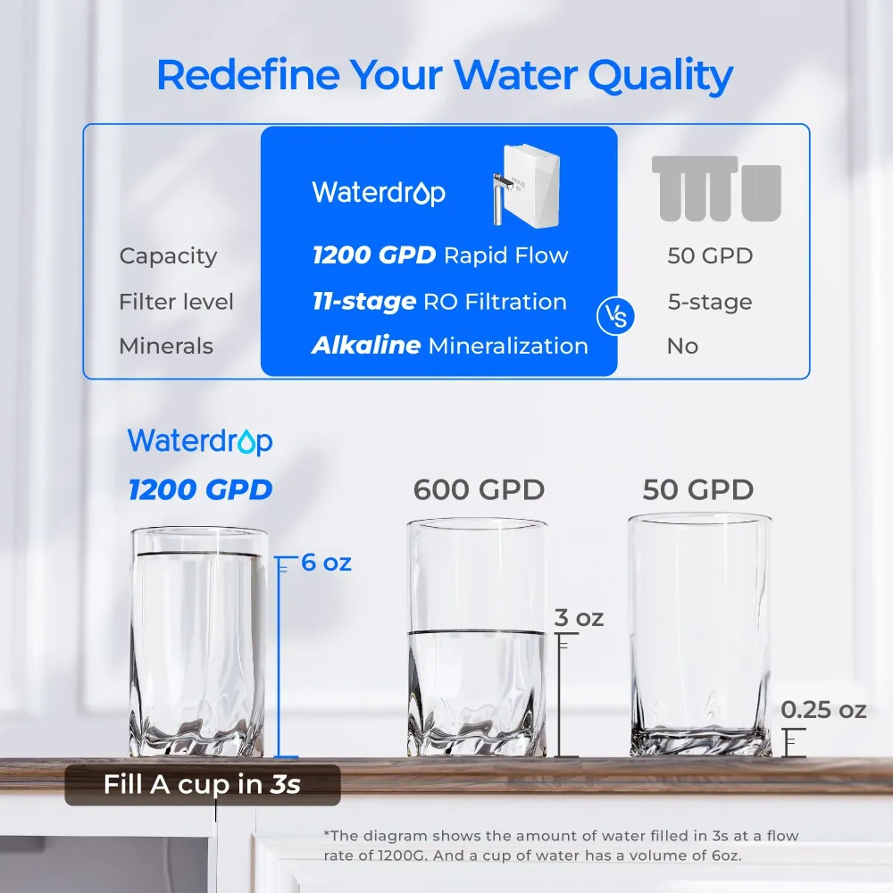 Sistem de osmoză inversă Waterdrop X Series, X12-F2