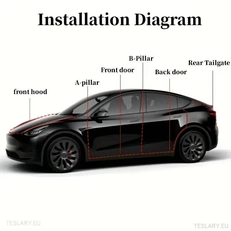Tesla Model Y Absorbție Benzi de dovedire sunetului