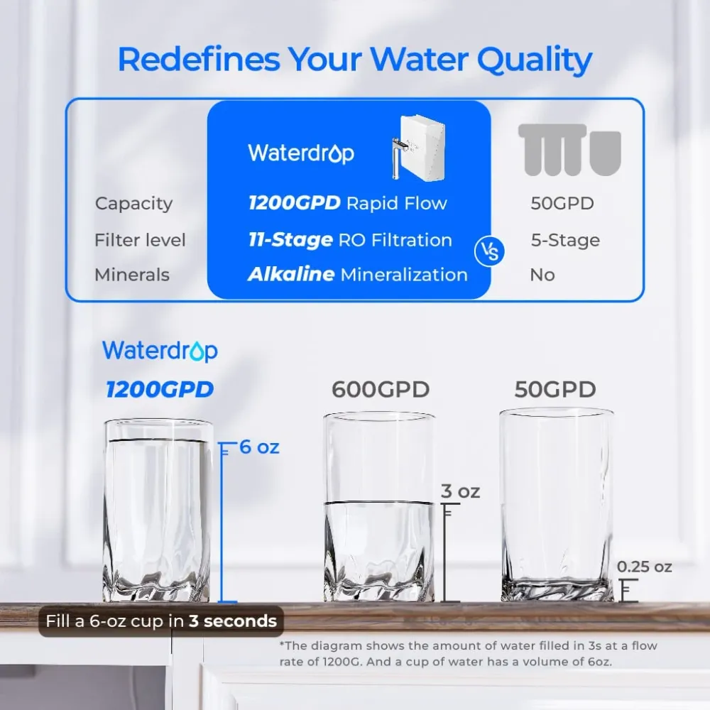 Sistem de osmoză inversă Waterdrop X Series, X12