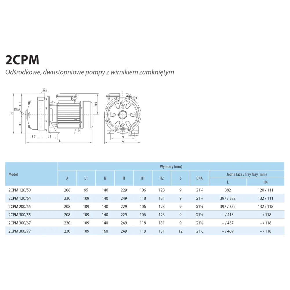 2CPM 300/55 T (2,2 kW, 3 ~ 230 V / 3 ~ 400 V) Pompa industrială de hidrofore