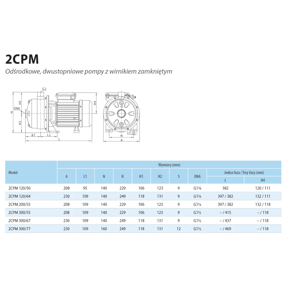 2CPM 300/67 T (2,2 kW, 3 ~ 230 V, 3 ~ 400 V) Pompa industrială de hidrofore