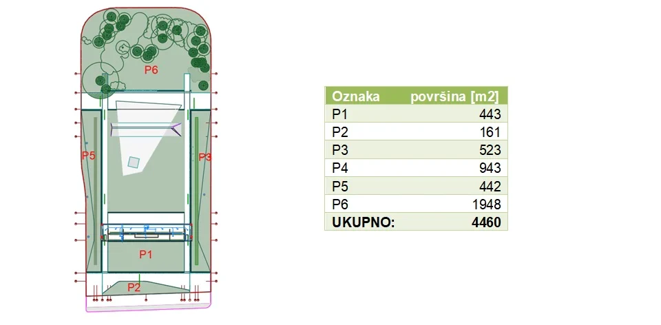 Proiectul principal | Horticultură