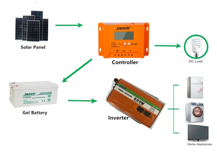Acumulator gel Jarrett pentru panouri solare 200Ah