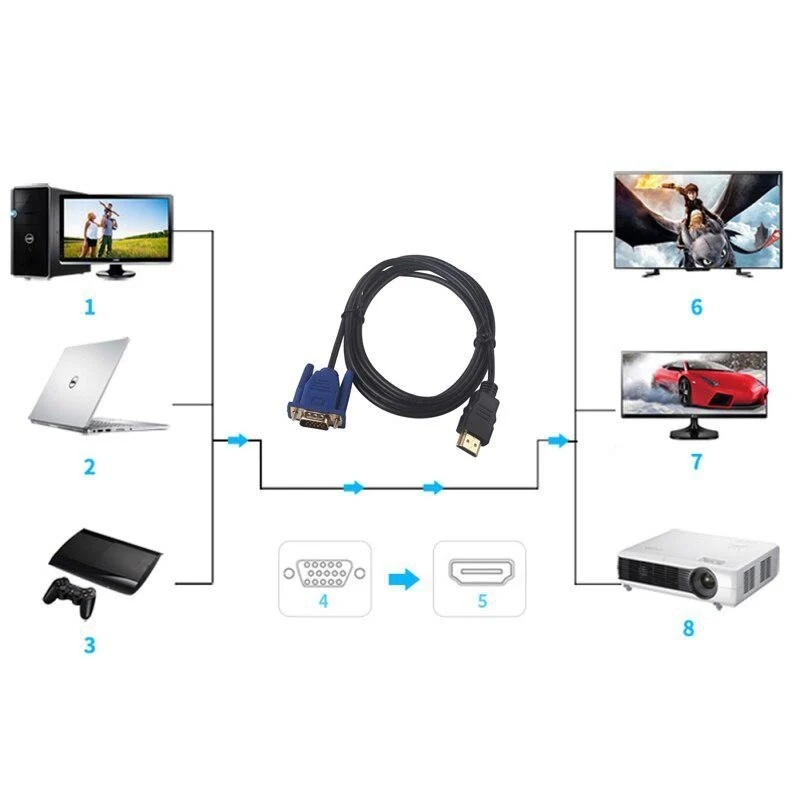 Cablu HDMI VGA 3m