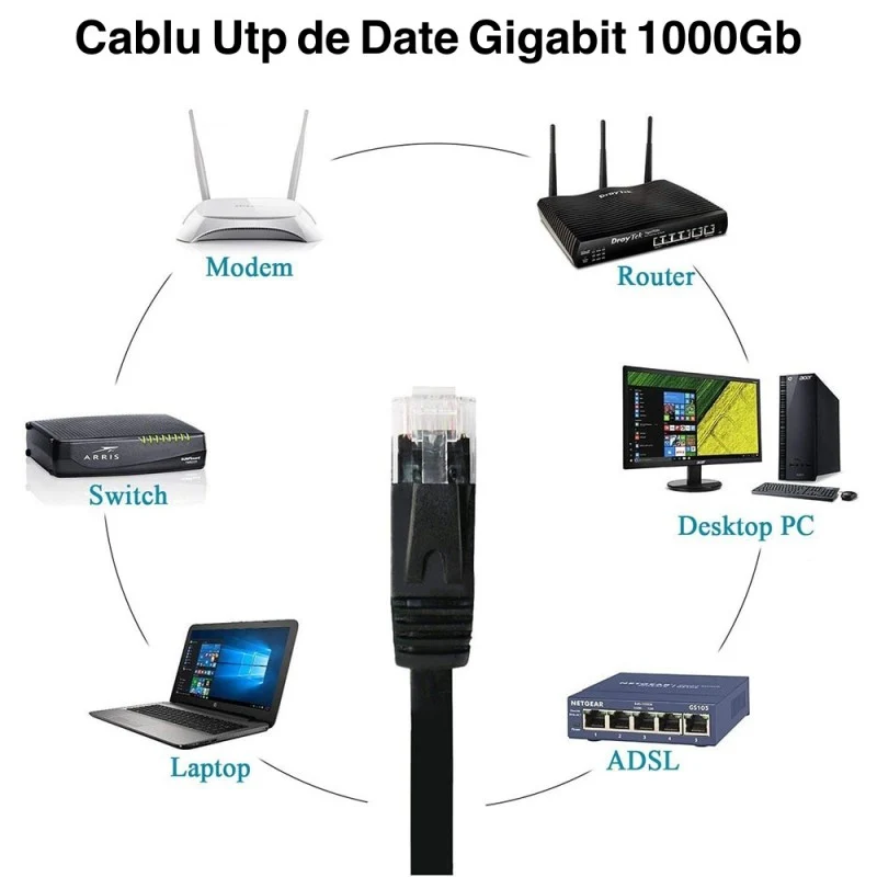 Cablu UTP plat CAT6 GIGABIT 30m