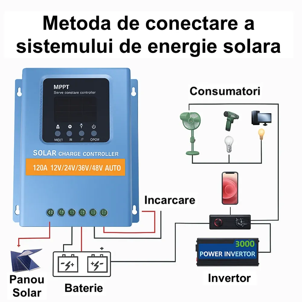 Controler solar MPPT 120A 12V-48V