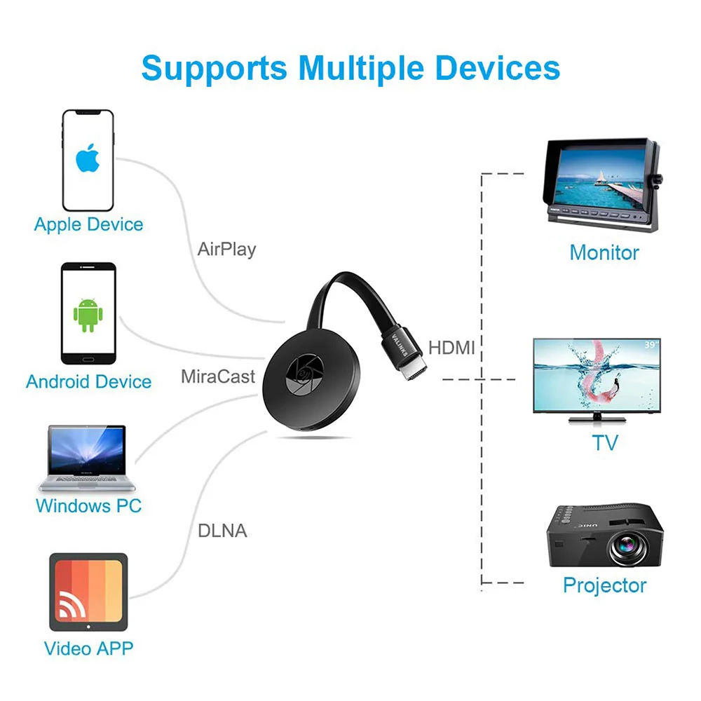 Player media TV fără fir MiraCast HDMI