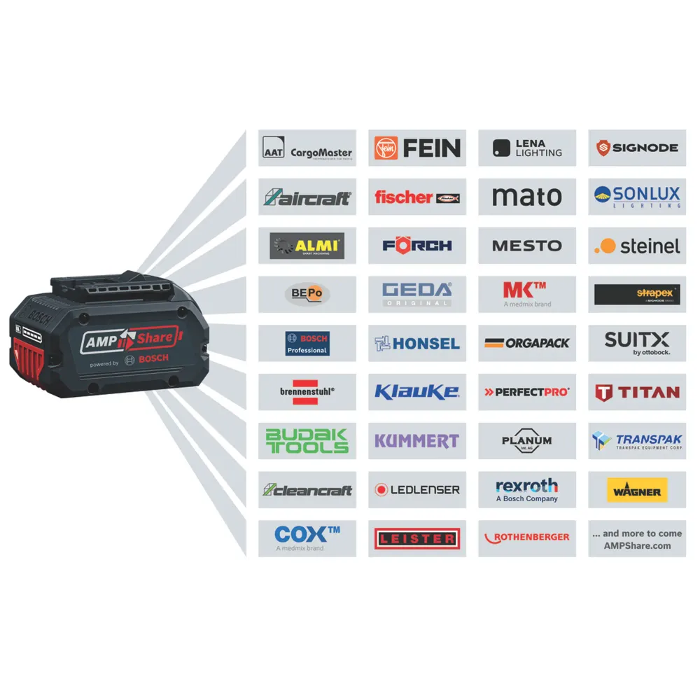 Polizor Bosch GWS 18V-11 S PRO 18V