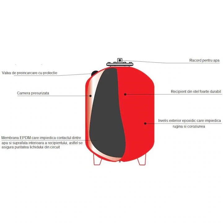 Vas de expansiune vertical de 8 l, Aquasystem VRV8